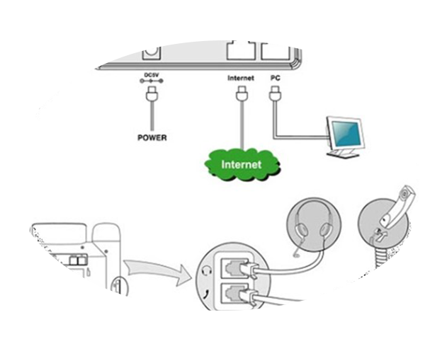 IP/ANALOG TELEFON SİSTEMİ