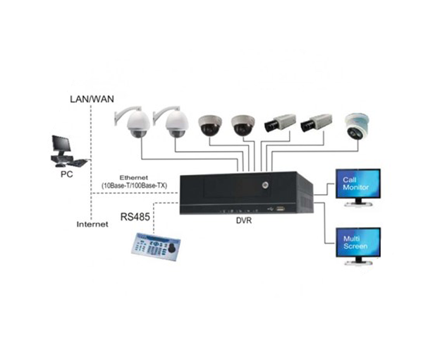 IP VE ANALOG CCTV SİSTEMİ