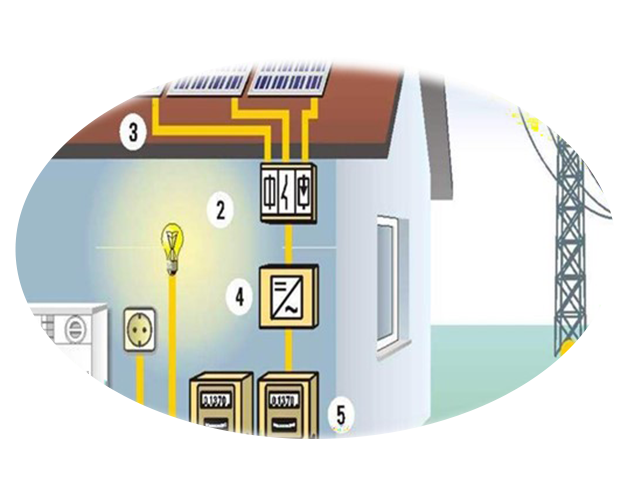 ENERJİ İZLEME VE FATURALANDIRMA SİSTEMİ
